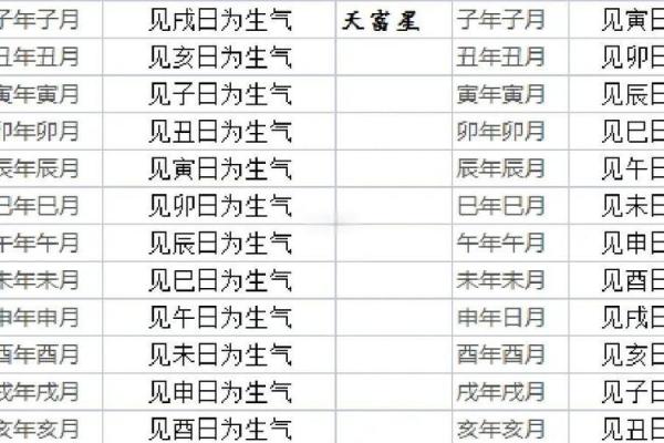选择吉日的几种方法
