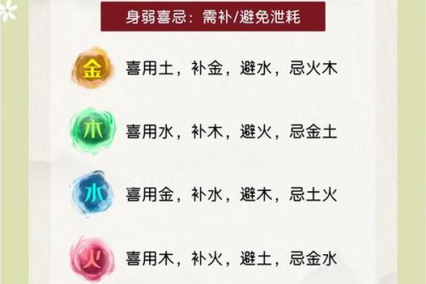 风水文化：食物里的五行秘密
