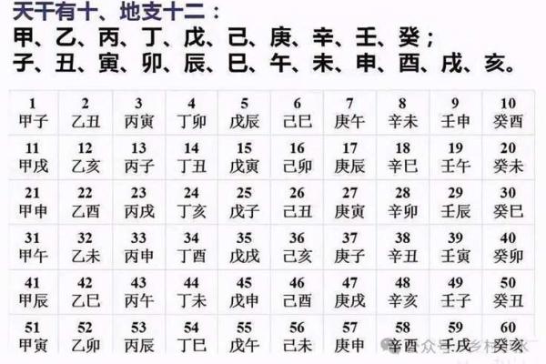 小方育儿：说说怎么算出宝宝的生辰八字