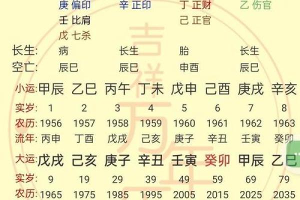 昆仑之水的八字格局很高吗