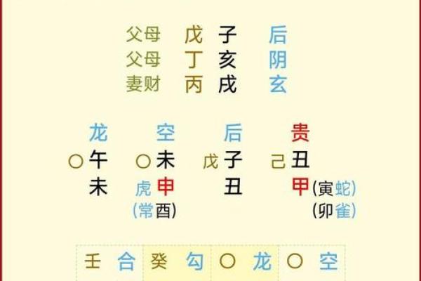 紫薇斗数和六壬