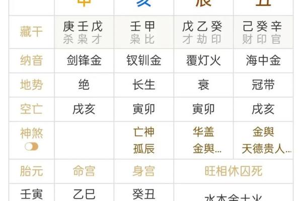 什么八字带官印