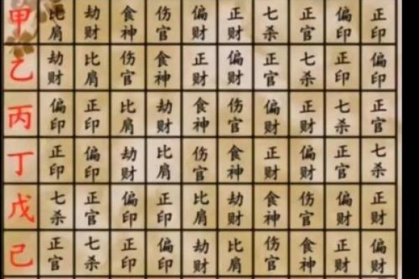 什么八字带官印