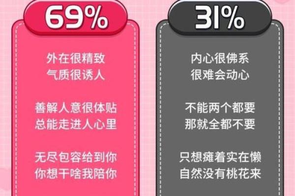 这里有12个星座情场高级玩家，你是哪一个？