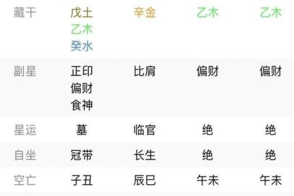 八字是金的字