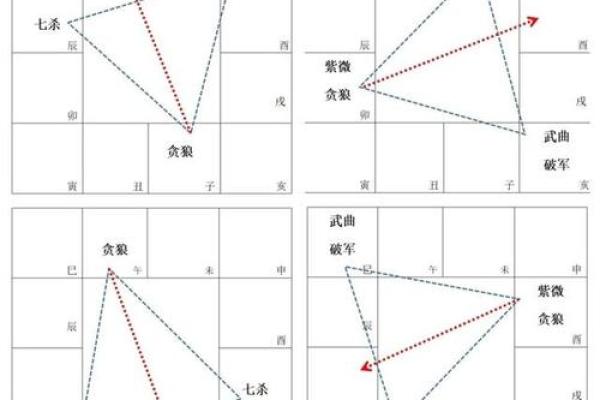 紫薇斗数贪狼
