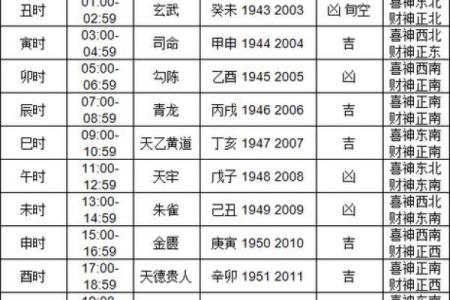 今日财神方位 2024年10月25日求财宜朝什么方向