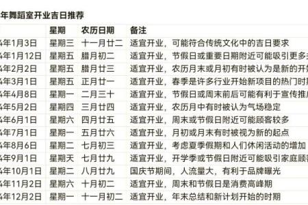 节气开业好不好 开业吉日怎么选好