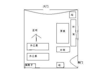 个人办公室最佳方位