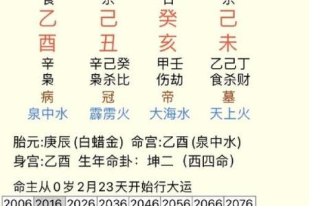 女命八字纯阳无子
