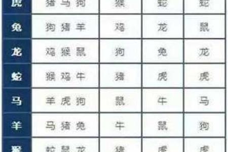 鼠跟什么生肖配对最好 生肖鼠最佳配对
