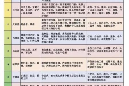 紫微斗数诸星落命宫之：华盖星详解