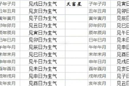 选择吉日的几种方法
