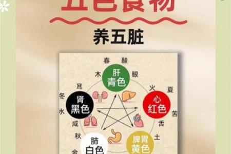 风水文化：食物里的五行秘密