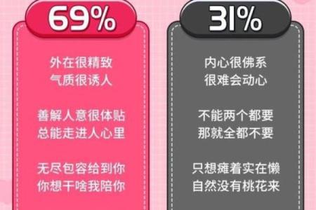 这里有12个星座情场高级玩家，你是哪一个？
