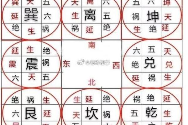 坎宅大门出水口方位，坎宅巽门出水口位置？