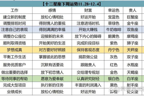 下周运势最好的星座：运势红火的3大星座