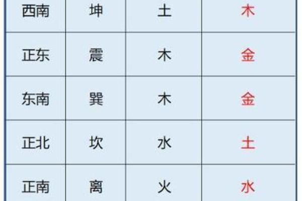 办公桌的五行方位吉凶