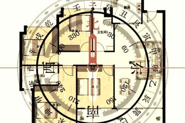 2013年五个最吉利的方位