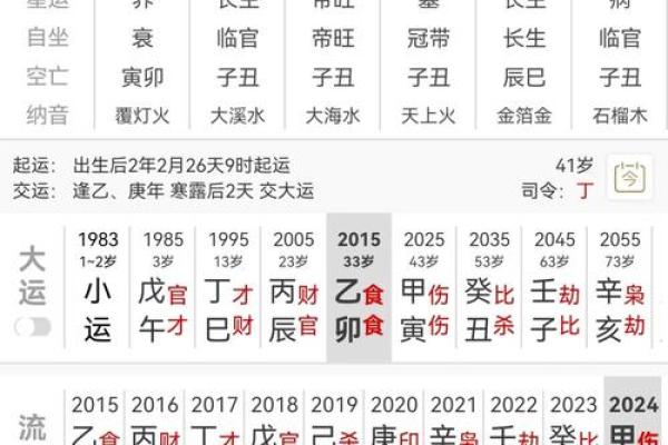 八字生病