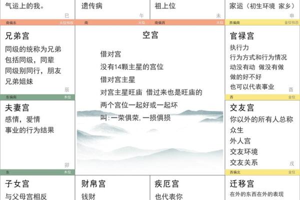 紫薇斗数里禄 科是什么意思