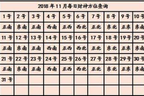 4月初九财神方位吉凶图