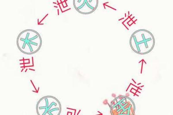 八字克耗