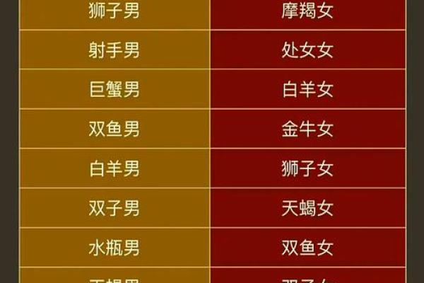 十二星座男生标准身高