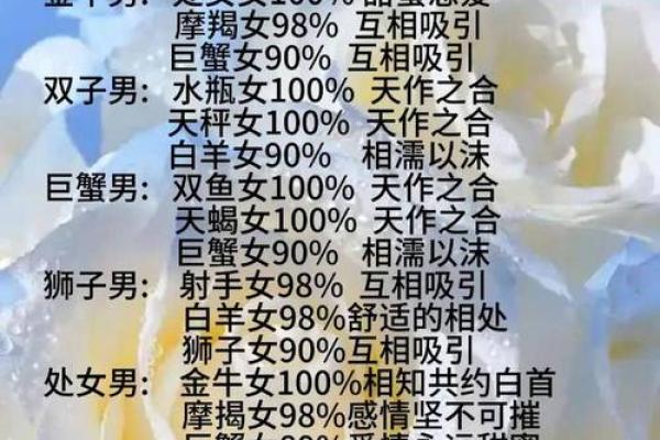 十二星座男生标准身高