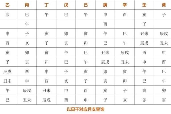 八字格局更高的格局