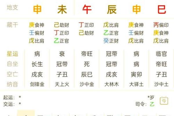 手机号码八字