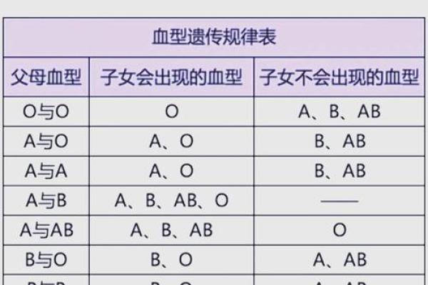 血型看姻缘指数