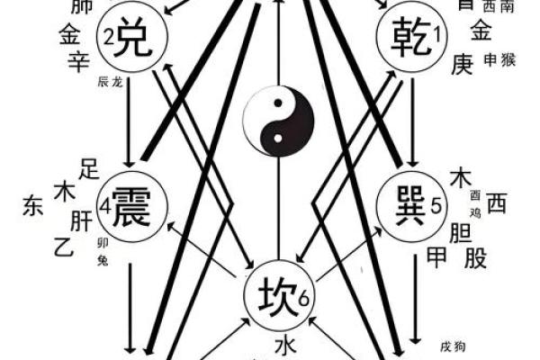 关于风水_你相信风水命理吗