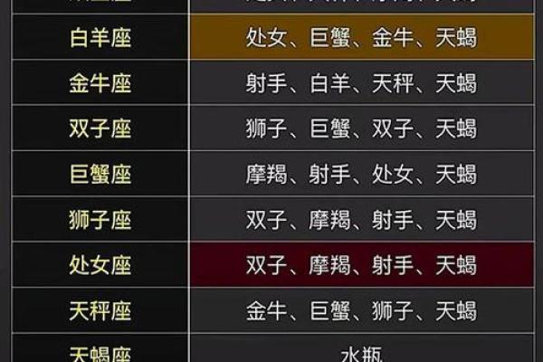 十二星座男生遇到喜欢的女生时 会有何种表现？