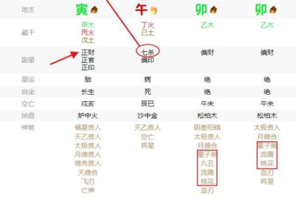 八字看外貌口诀 如何通过八字看外貌