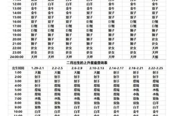 教你怎么看上升星座的方法 查询 怎么算