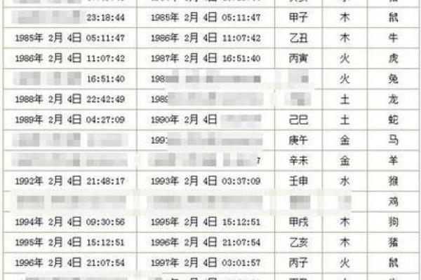 姓名配对网参数查询表 姓名配对测算系统？