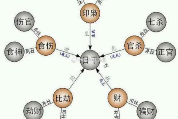 八字测算