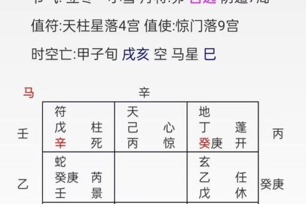 括囊奇门 - 预测配偶出轨的方位与时间