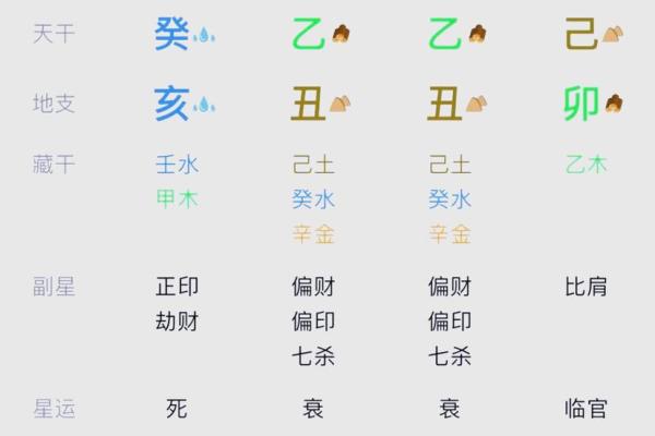 八字伏吟看感情婚姻
