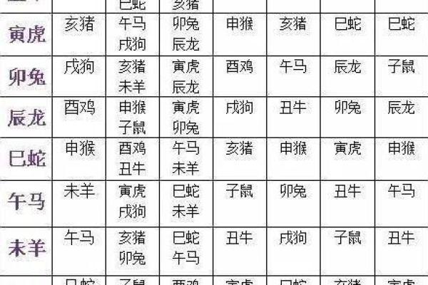属相婚配表配对查询