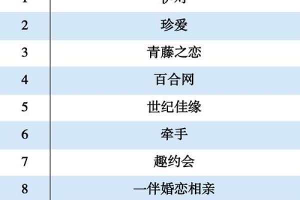 专用姓名配对 姓名配对 急切网？