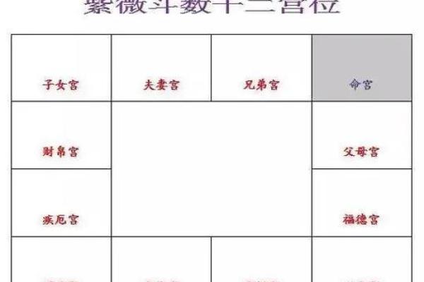 面相算命图解十二宫之：兄弟宫