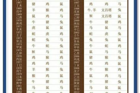 十二生肖桃花运旺盛的方位