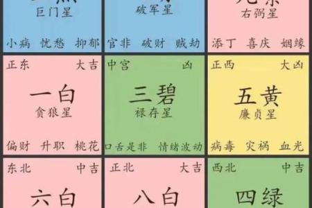 办公桌的五行方位吉凶