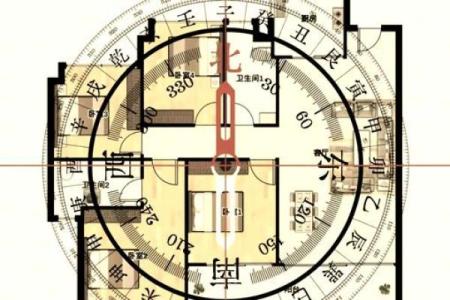 2013年五个最吉利的方位