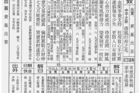 佛祖灵签解答大全