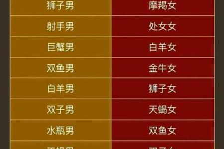 十二星座男生标准身高