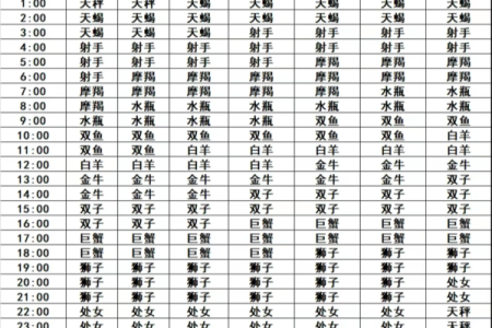 你的上升星座招小人还是贵人