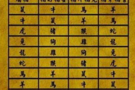 终于有人把“十二生肖夫妻配对表”，整理清楚了，收藏起来看看吧